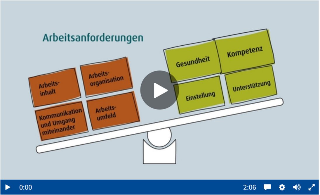 Ansicht eines Videos